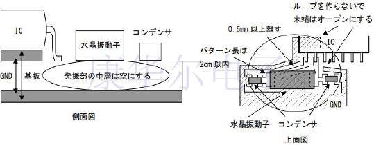 京瓷告訴你如何設計可以抑制EMI的晶振電路板