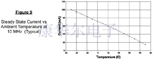 揭開Vectron低噪聲,抖動混合烘箱SAW振蕩器生產技術