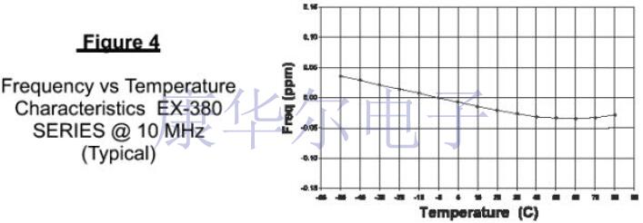 揭開Vectron低噪聲,抖動混合烘箱SAW振蕩器生產技術