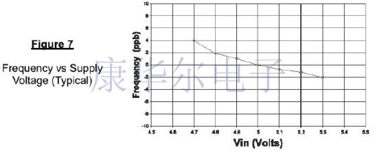 揭開Vectron低噪聲,抖動混合烘箱SAW振蕩器生產技術