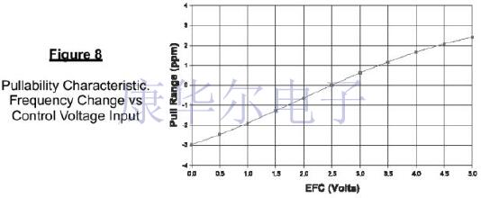 揭開Vectron低噪聲,抖動混合烘箱SAW振蕩器生產技術
